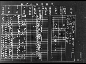 計算準備法ニヨル 誘導彈幕射擊 大正十四年十一月